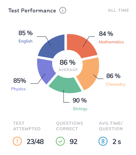 The uLesson Parent Report Feature