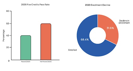 2020: Bouncing Back from COVID-19