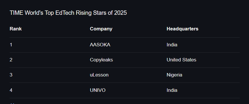 uLesson ranks top 3 among World’s Top EdTech Companies by TIME